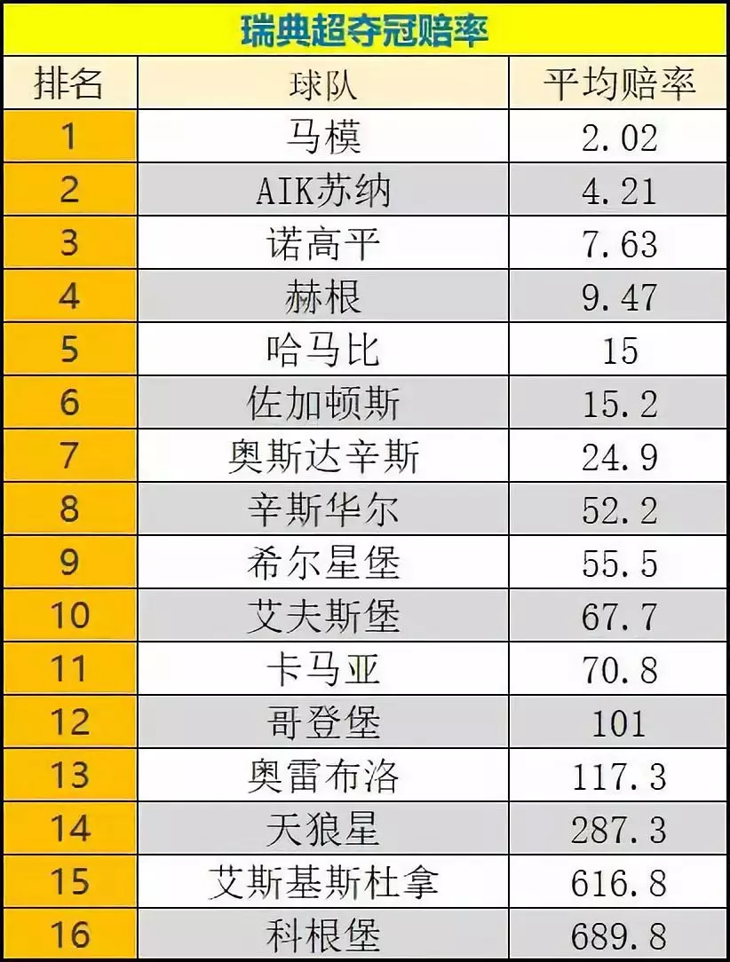 瑞典超最新比分及积分榜(瑞典超最新比分及积分榜中国足彩网)  第1张
