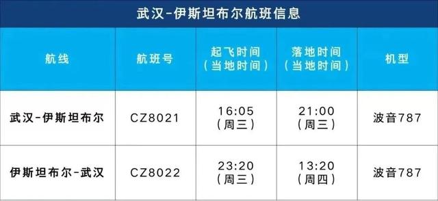 土耳其时间(土耳其时间现在几点)  第1张