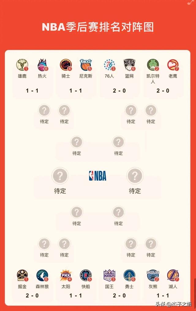 2013年nba季后赛对阵表(2013年nba季后赛对阵战绩图)  第1张