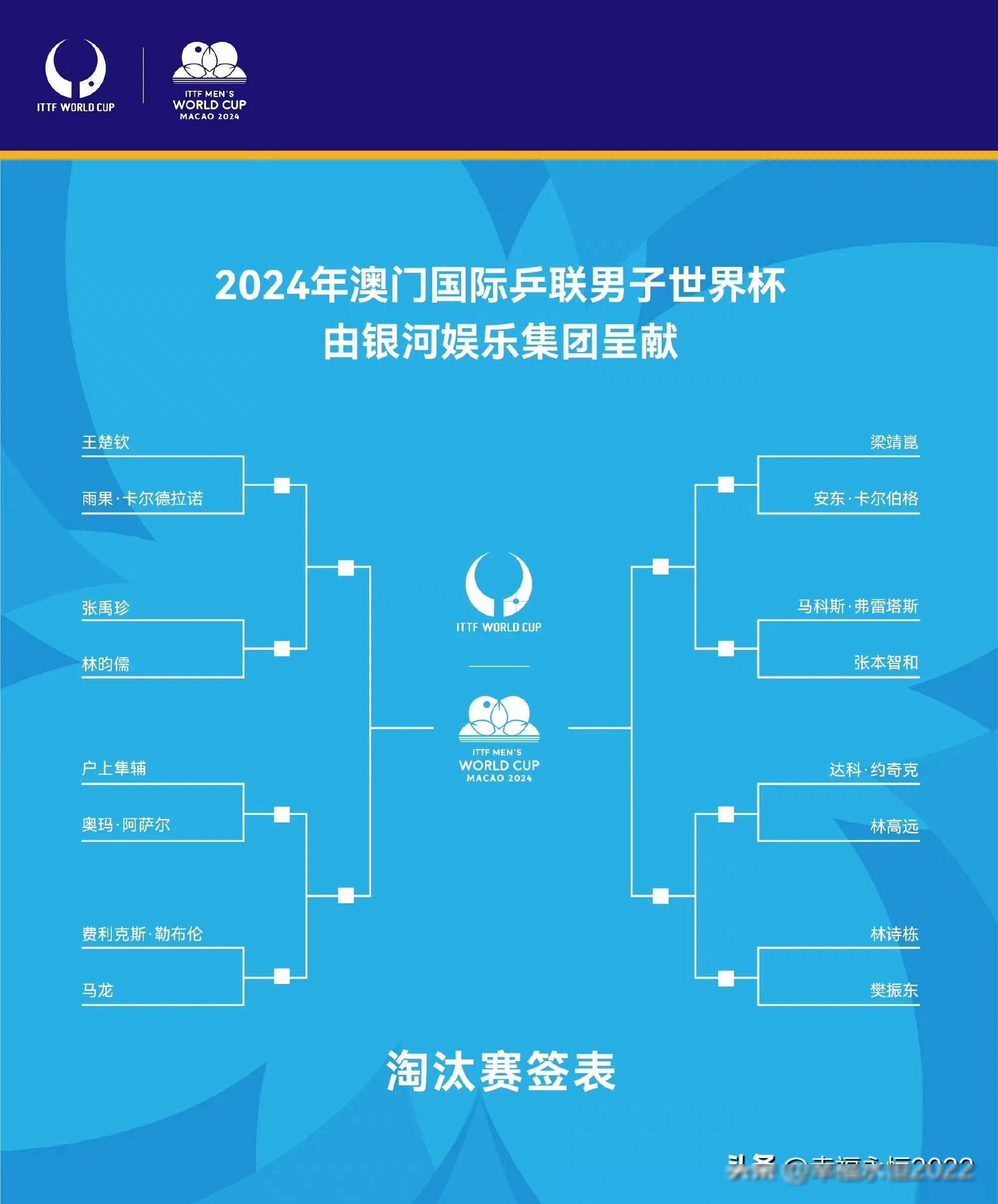 世界杯今天赛程(世界杯今天赛程时间表格)  第1张