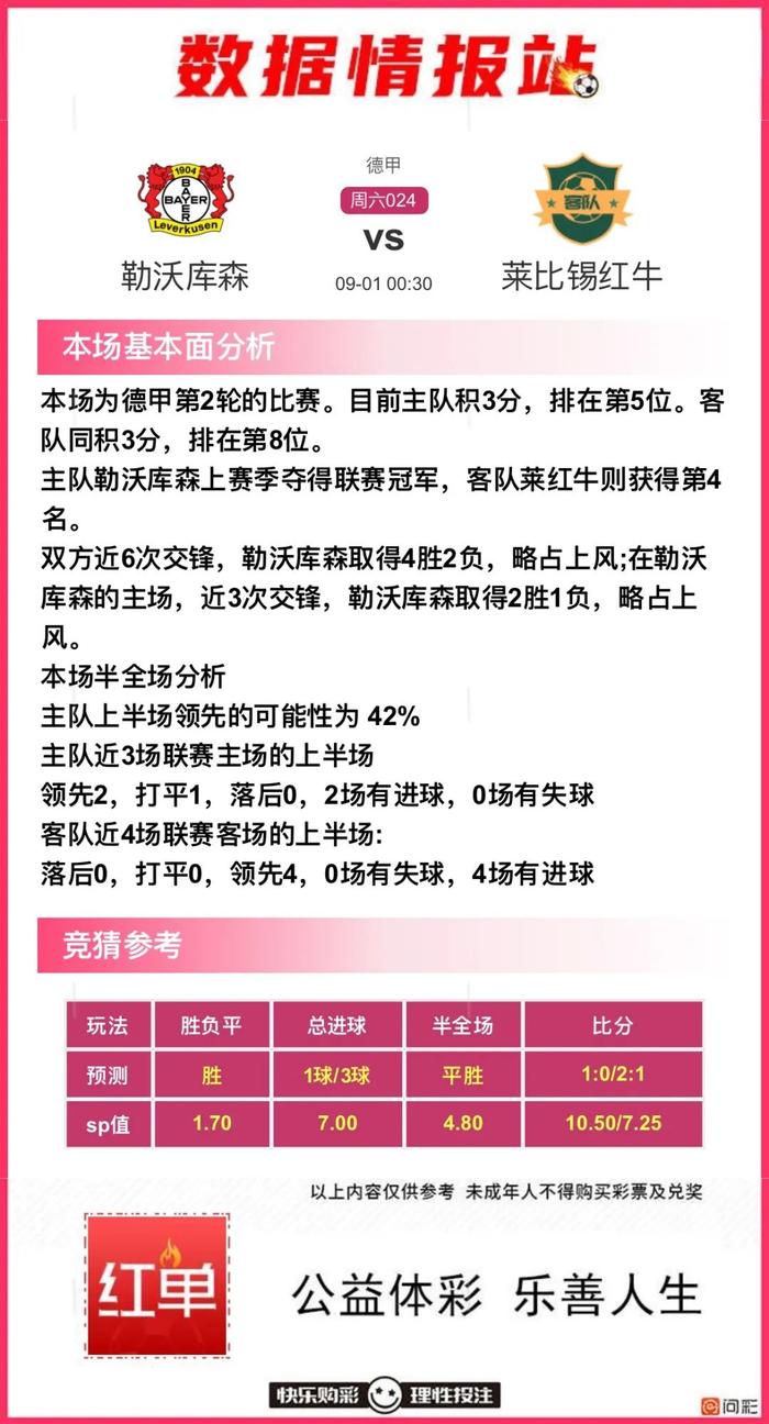 竞彩足球比分即时比分大神推荐(竞彩足球比分即时比分大神推荐排列五)  第1张