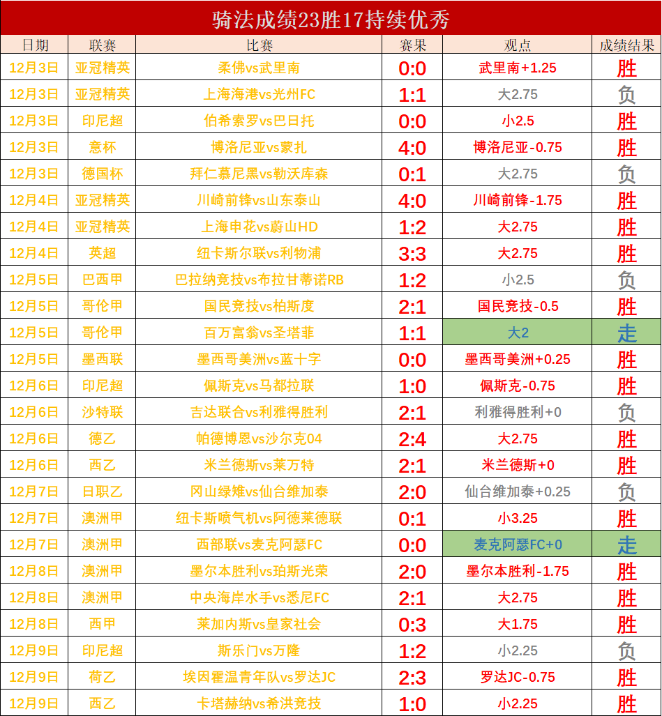 欧冠杯2022赛程时间表(欧冠杯赛程2021赛程表时间)  第1张