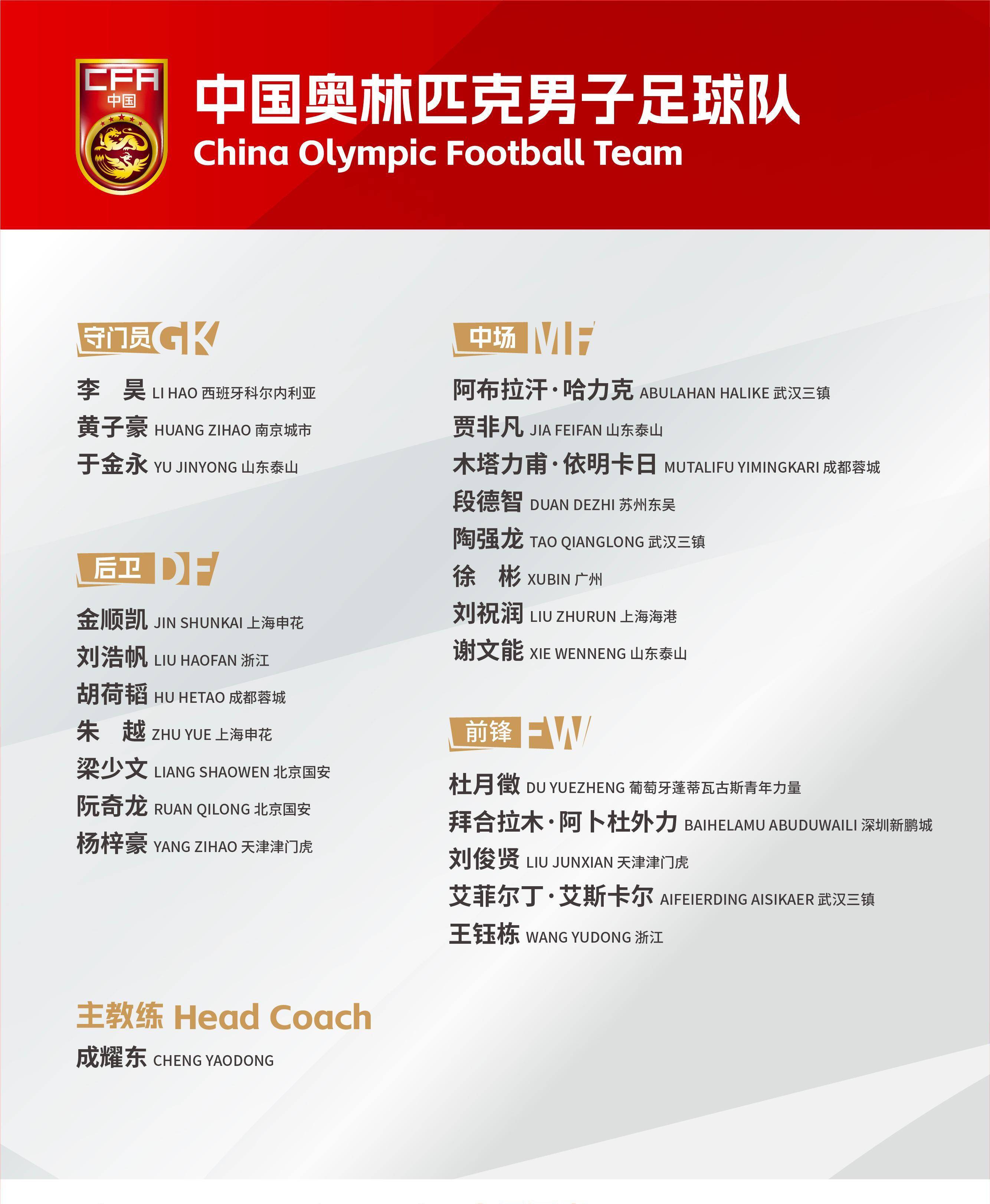 中国足球国家队排名(中国足球国家队排名第几)  第1张