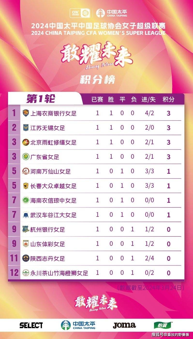 中国足球世界排名(中国足球世界排名最新)  第2张