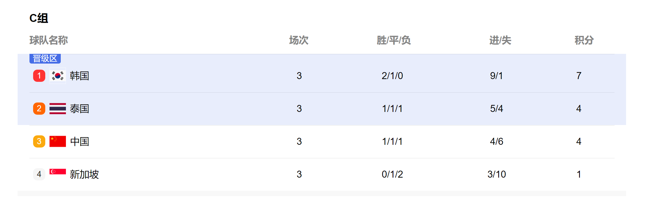 中超球队积分榜(中超球队积分排行榜)  第2张