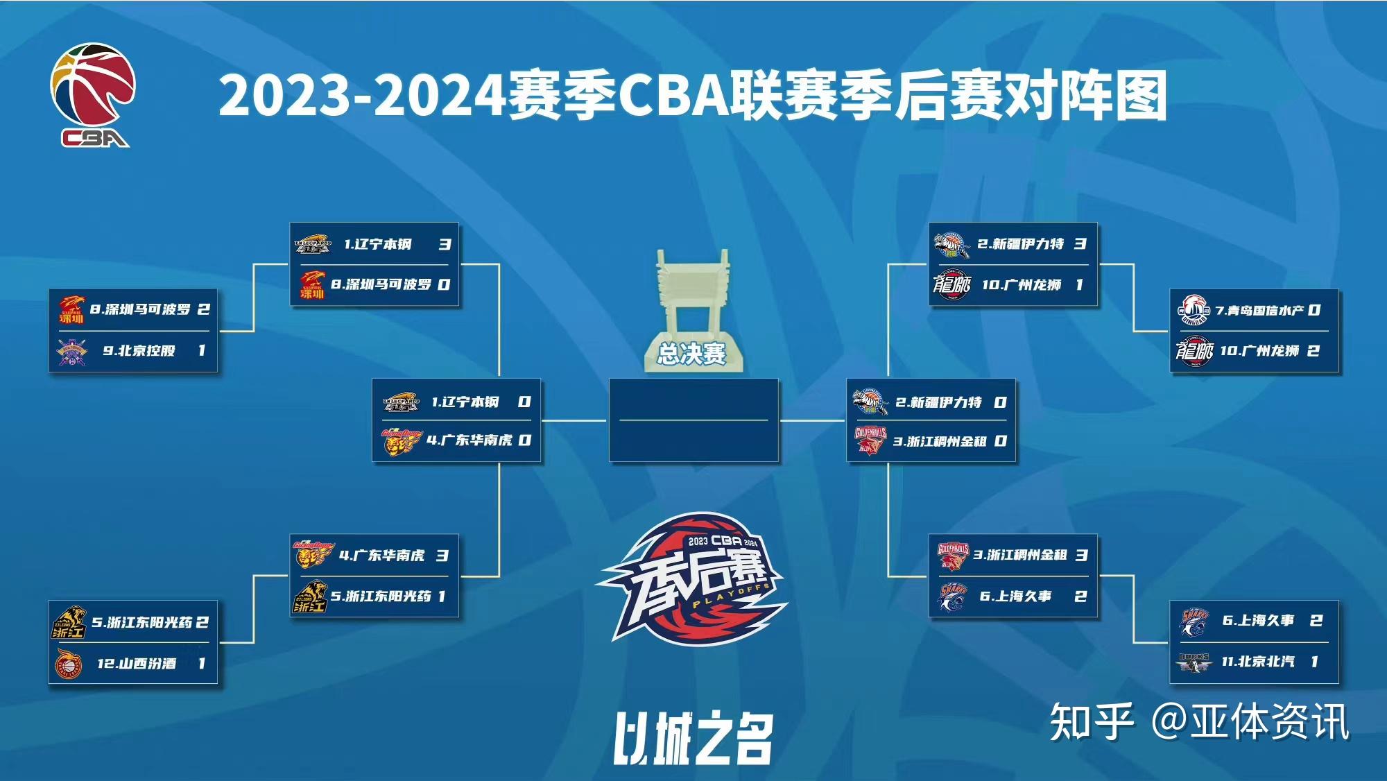 u23亚洲杯赛程(u23亚洲杯赛程2024)  第1张