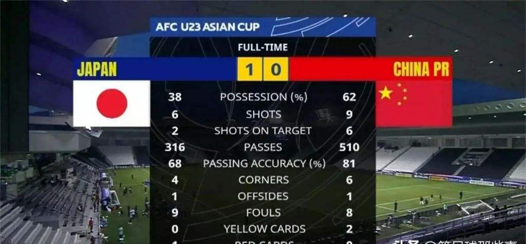 u23亚洲杯赛程(u23亚洲杯赛程2024)  第2张