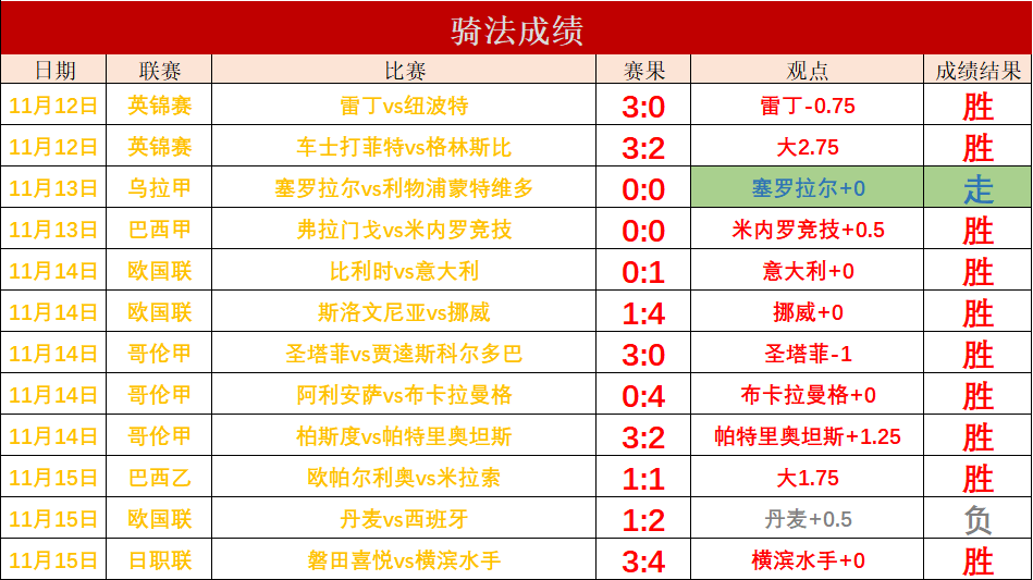 足球比分网即时比分捷报(足球比分网即时比分捷报网体育彩票店评星级)  第2张