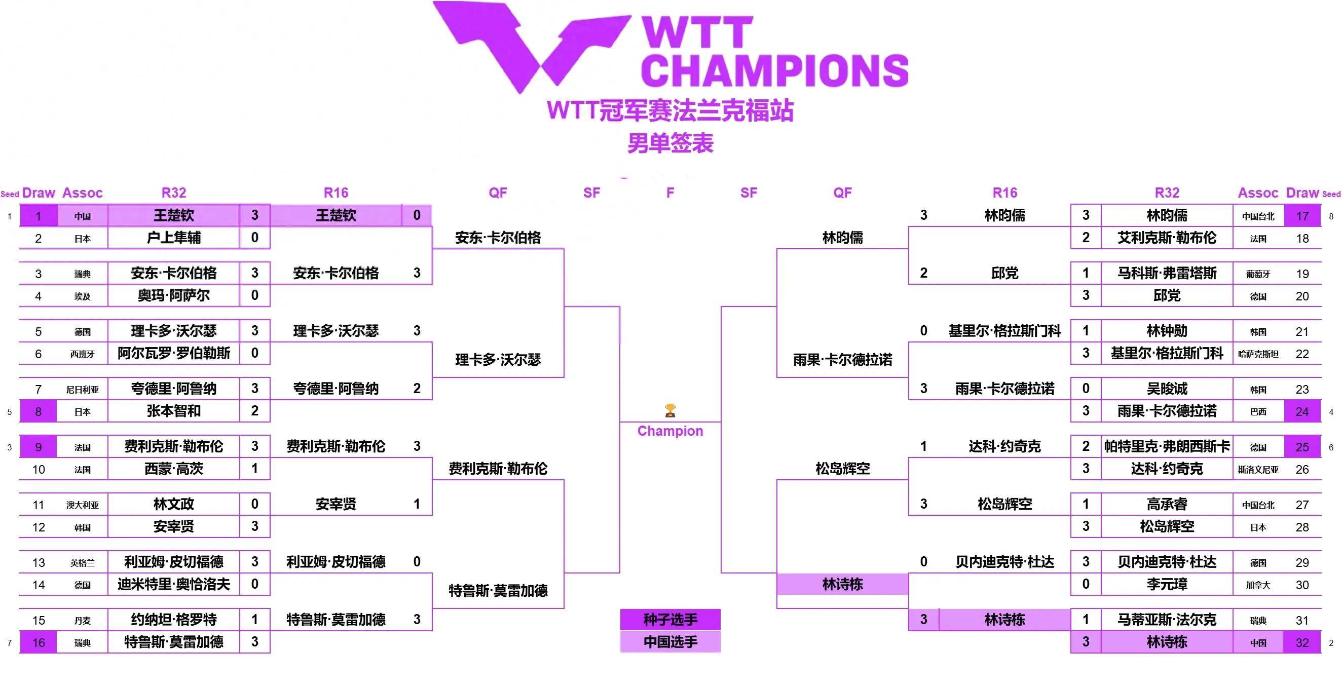 wtt最新赛程表(WTT最新赛程表太原)  第1张