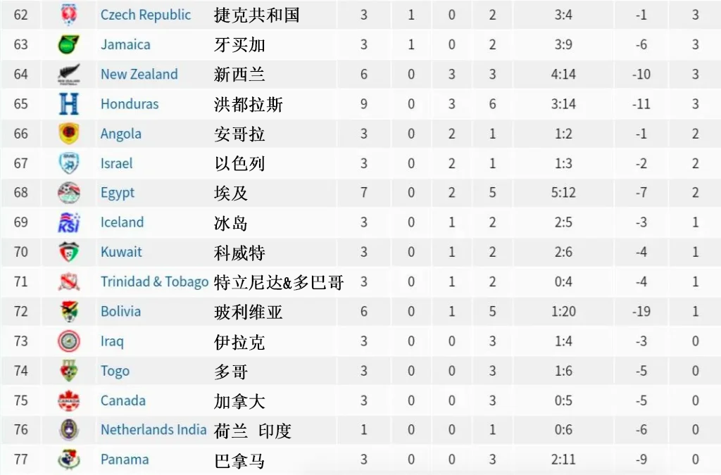 世界杯战况最新消息(世界杯战况最新消息新闻)  第2张