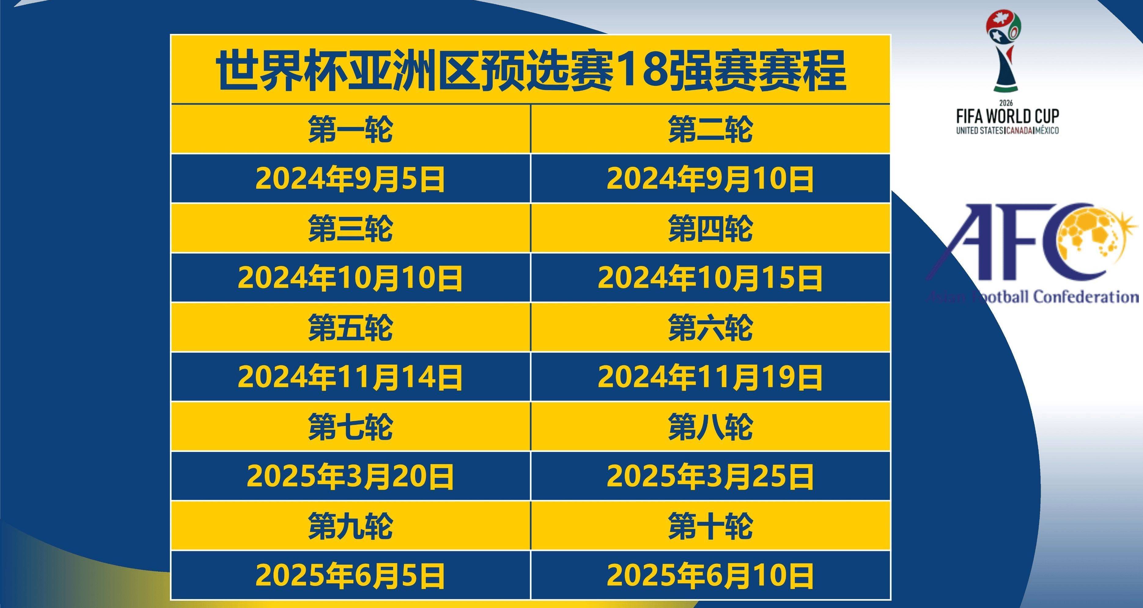 中国男足世界杯排名(中国男足世界杯排名最后一名是谁)  第1张