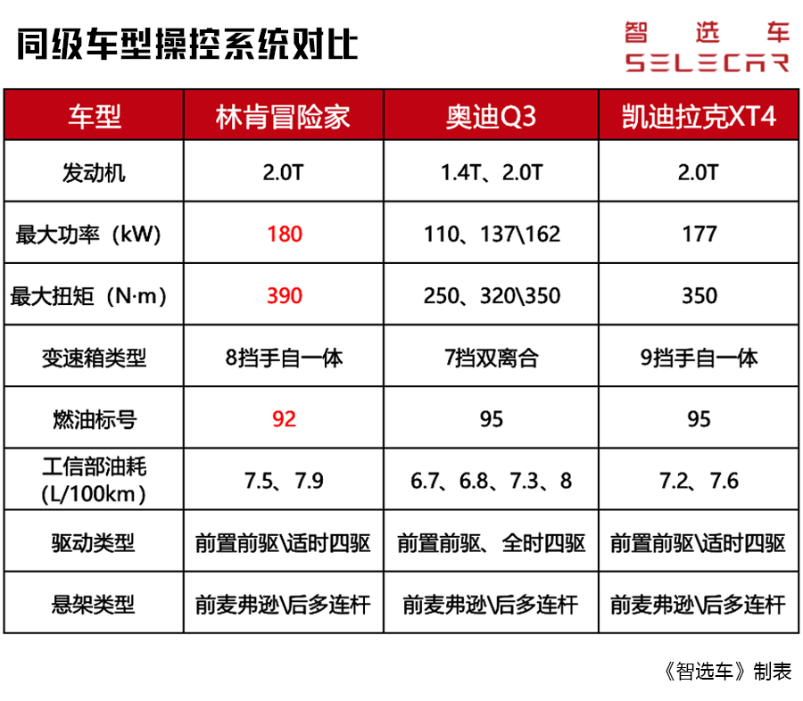 林肯suv大全所有车型价格报价(林肯suv大全 所有车型 价格 报价)  第2张