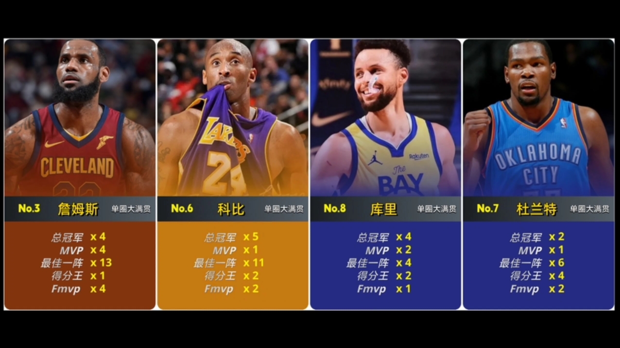 nba100大巨星排名(nba巨星排名100人)  第1张