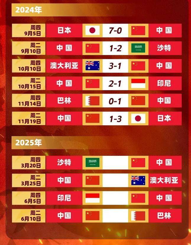 中国男足最新赛程表(国足比赛时间表2024)  第1张