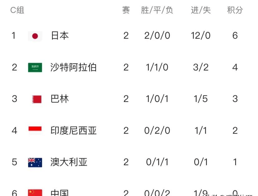 中国男足最新赛程表(国足比赛时间表2024)  第2张