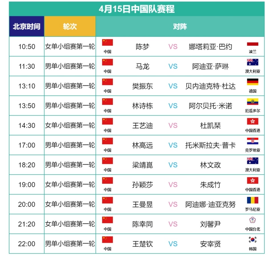 2022世界杯比赛结果图表(2022世界杯比赛结果图表格)  第1张