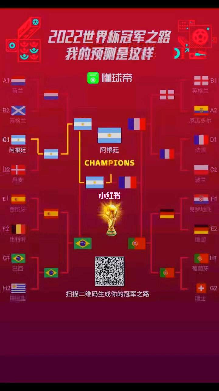 2022世界杯比赛结果图表(2022世界杯比赛结果图表格)  第2张
