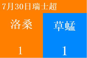 瑞士超赛程比分(瑞士超赛程比分中国足彩网24)  第1张