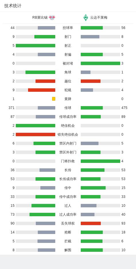 不莱梅vs莱比锡比分预测(不莱梅对莱比锡红牛赛前预测)  第2张