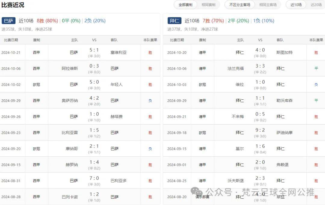 足球比分比赛结果(足球比分比赛结果查询今天)  第1张