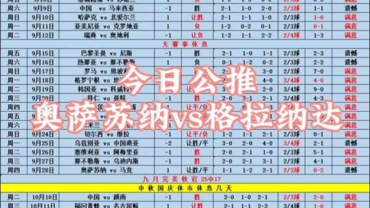奥萨苏纳vs格拉纳达比分预测最新(奥萨苏纳vs格拉纳达比分预测最新消息)  第2张
