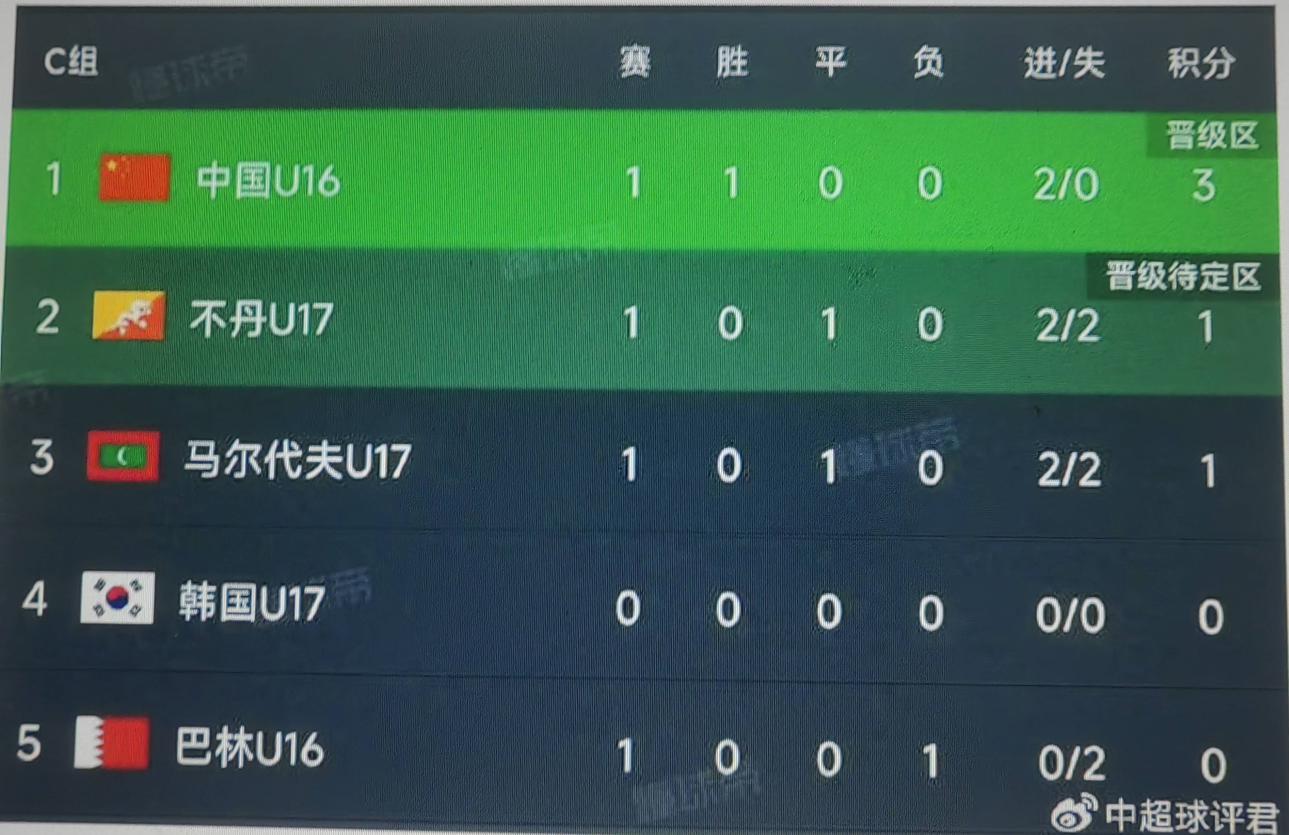 国足马尔代夫比赛时间(国足马尔代夫比赛时间直播)  第1张