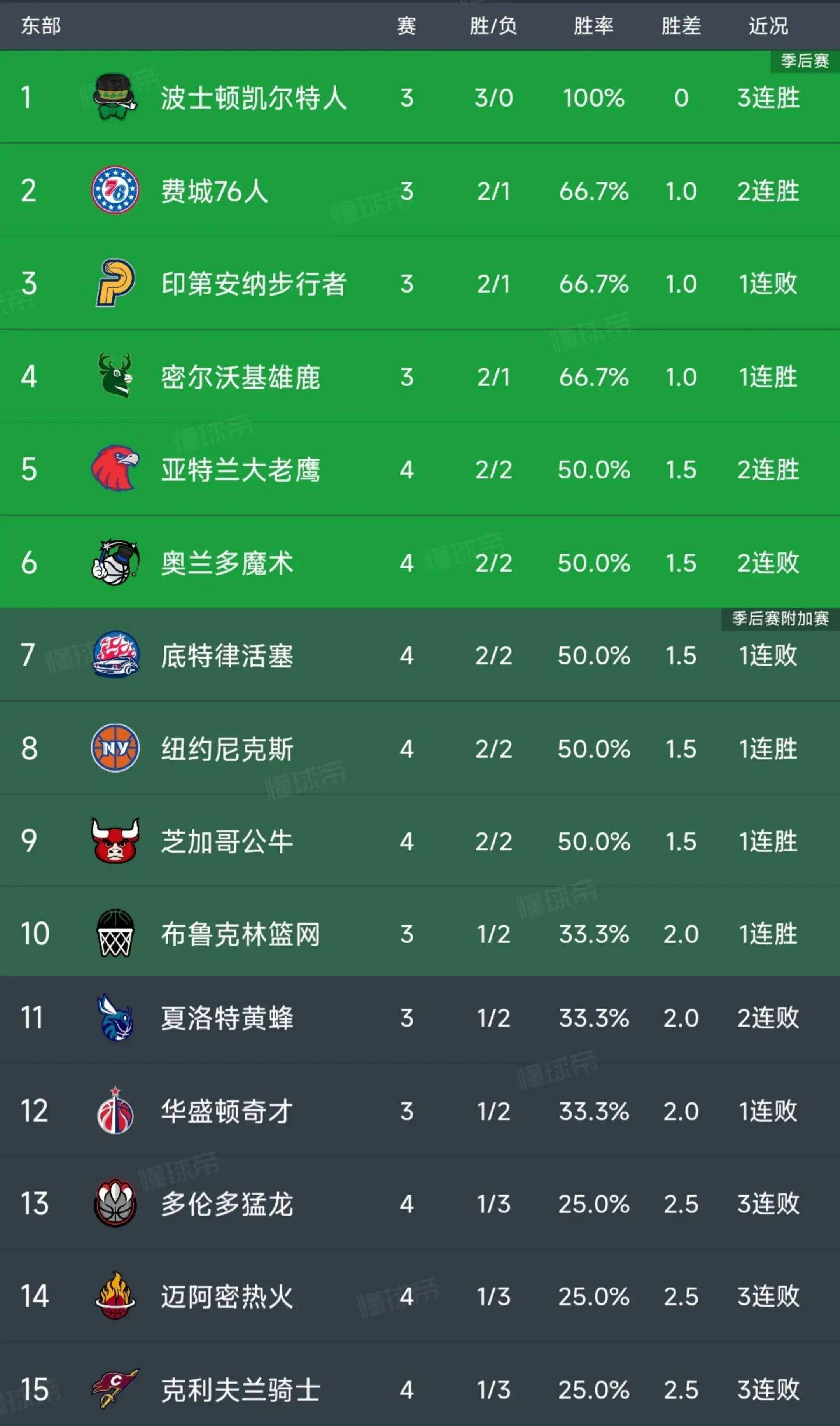 nba100大巨星排名(nba100大巨星排名名单)  第2张