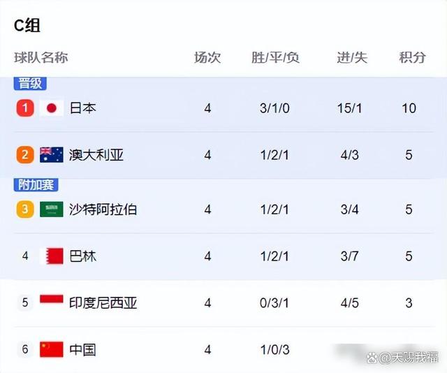 国足最近比赛时间表2023(国足最近比赛时间表2023年)  第1张