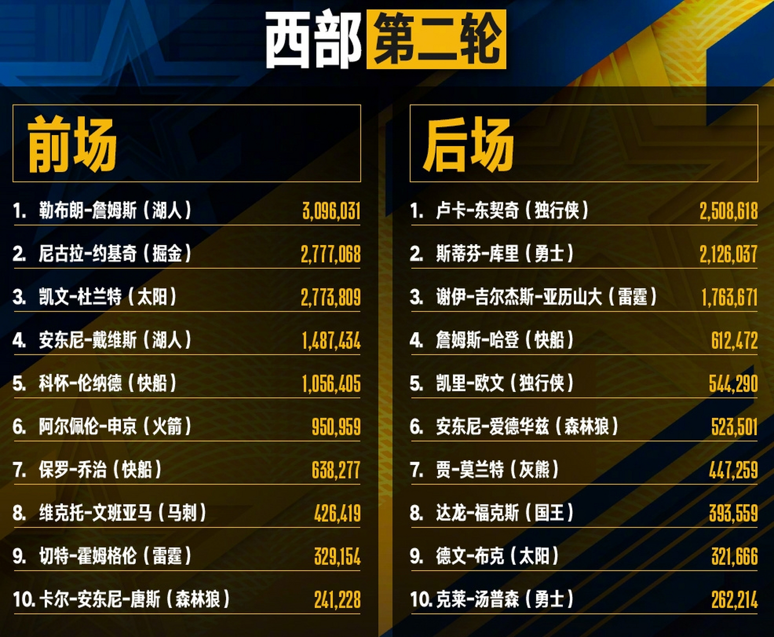 nba中国-官方网站投票(nba官网中国官方网站投票入口)  第1张
