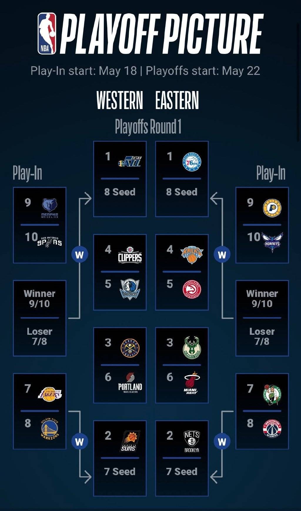 nba季后赛对阵图2021(nba季后赛对阵图20232024)  第2张