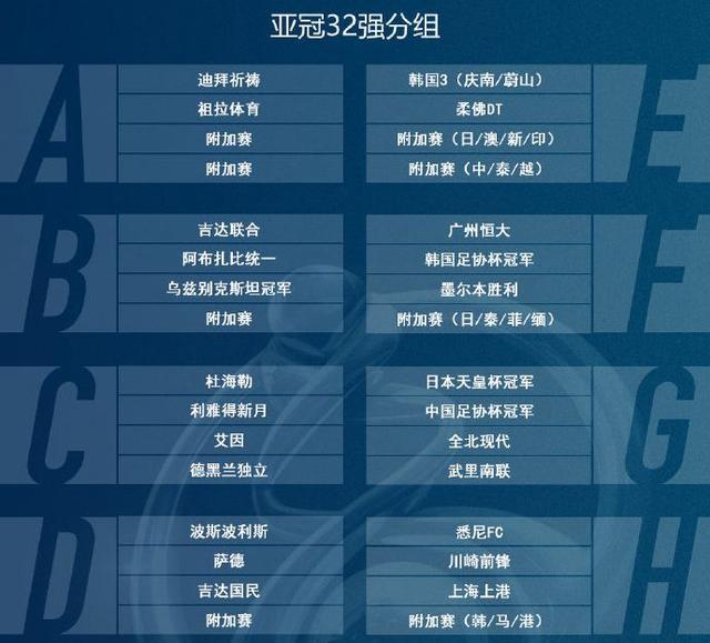 亚冠赛程2020赛程表最新(亚冠赛程2020赛程表最新比分)  第2张