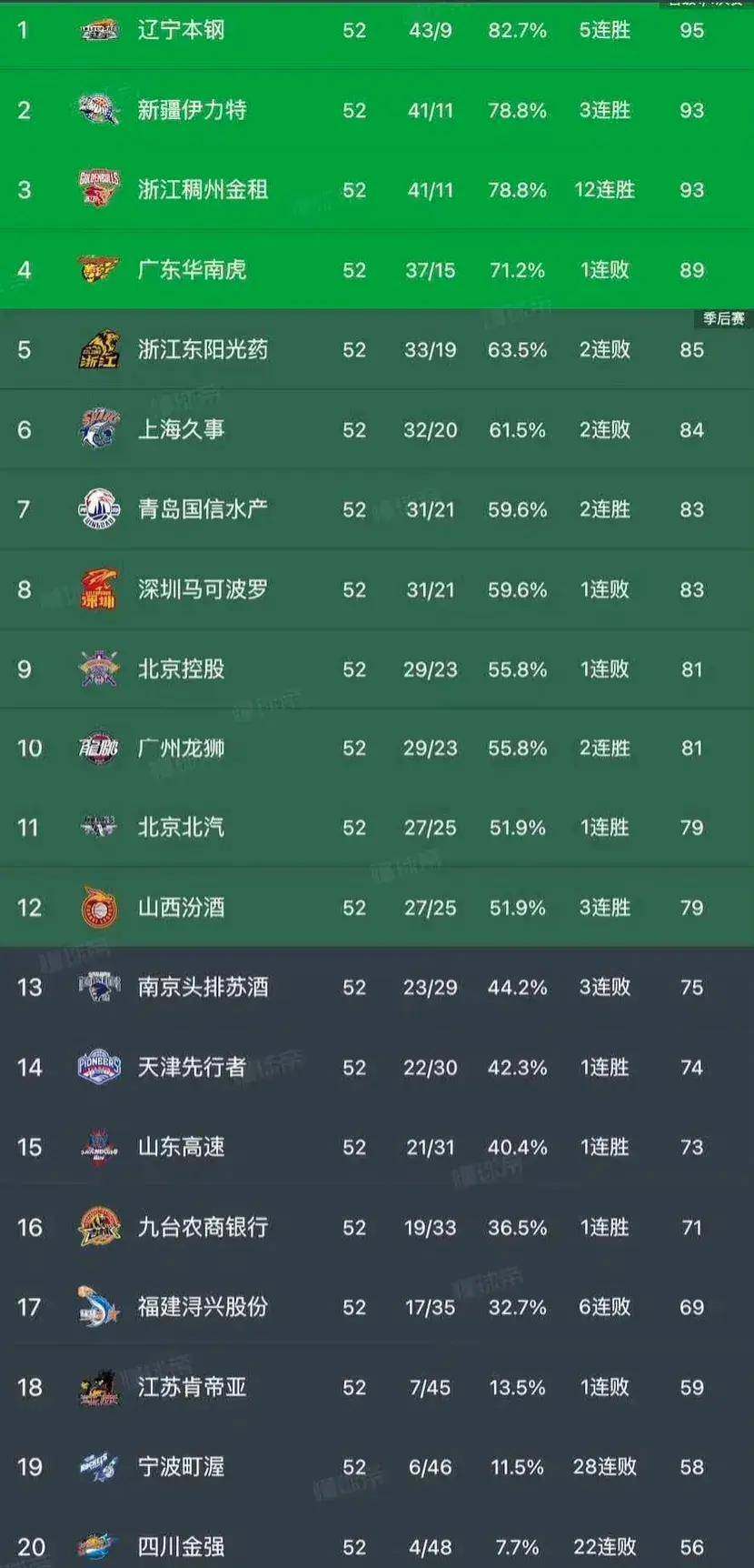 cba赛程视频直播(cba赛程视频直播在线观看)  第1张