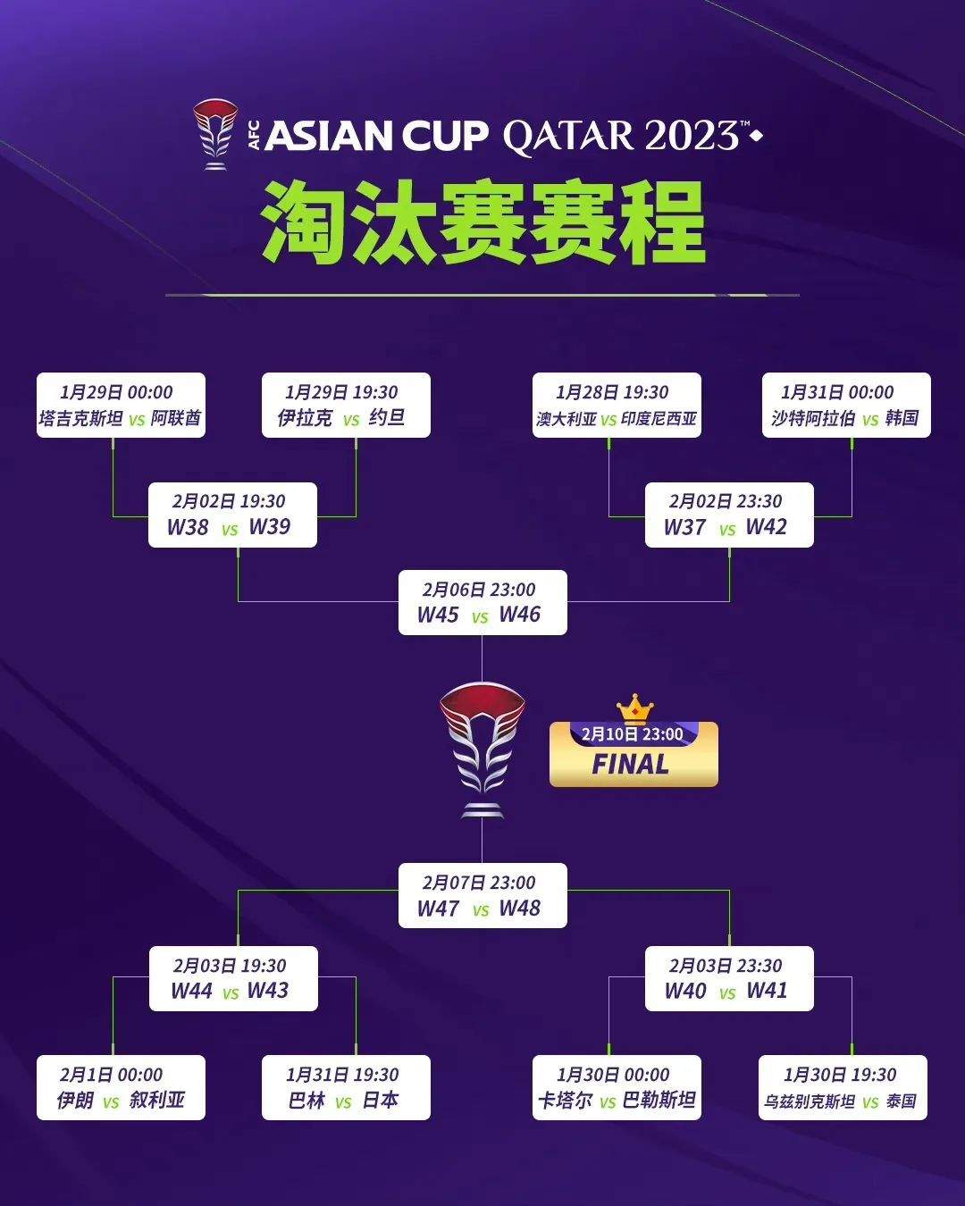 亚洲杯足球赛最新消息(亚洲杯足球赛程2021赛程表时间)  第2张