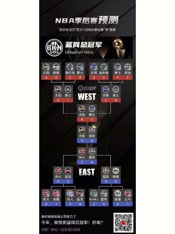 关于2019nba季后赛对阵表及结果的信息  第1张