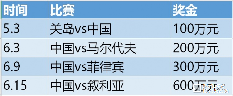 国足马尔代夫比赛时间(国足马尔代夫比赛时间几点)  第2张