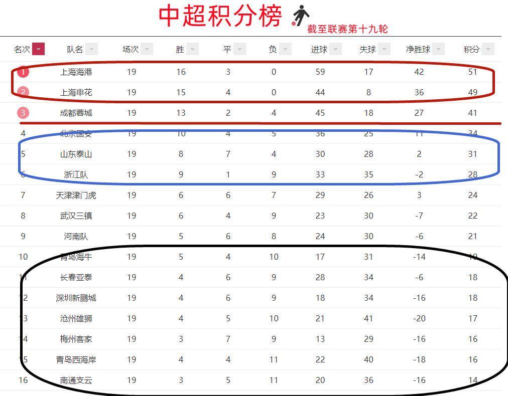 中超积分榜2021最新排名榜的简单介绍  第2张