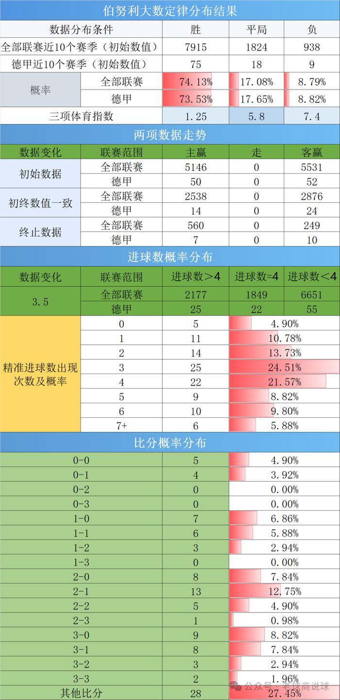 德甲积分榜新浪(德甲积分榜新浪排名)  第1张